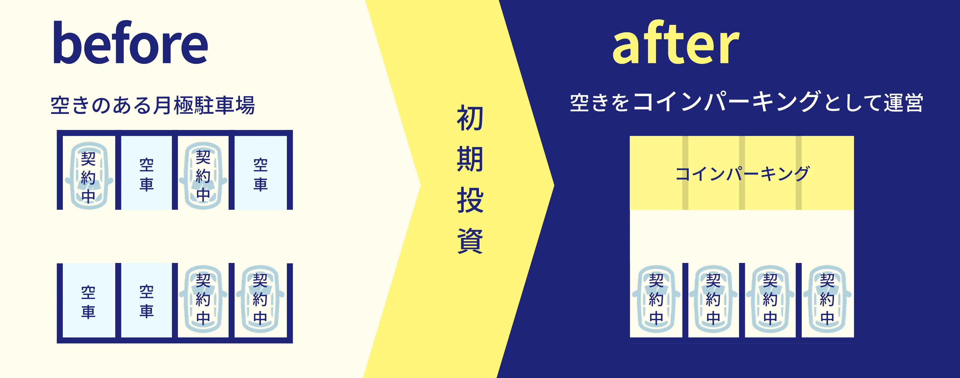 JPM オーナーズプランの仕組み