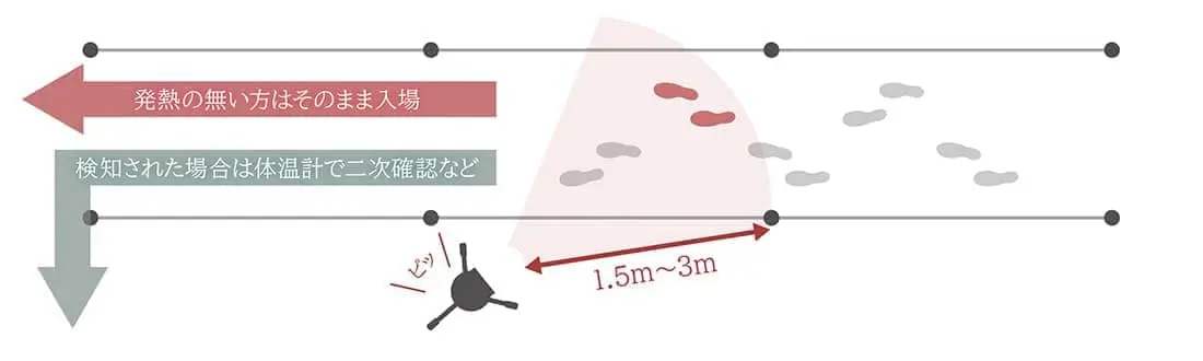 JPM 最新のAIサーマルカメラ