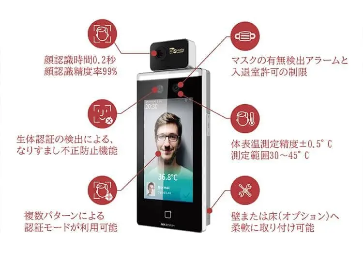 JPM 顔認証サーマルタブレット